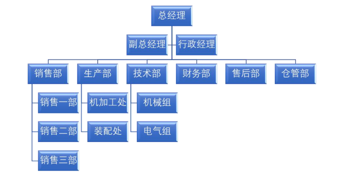 上海多木實業(yè)有限公司組織結(jié)構(gòu)